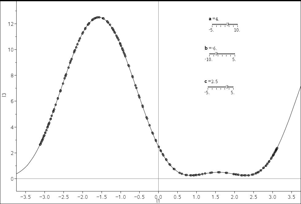Image regression1